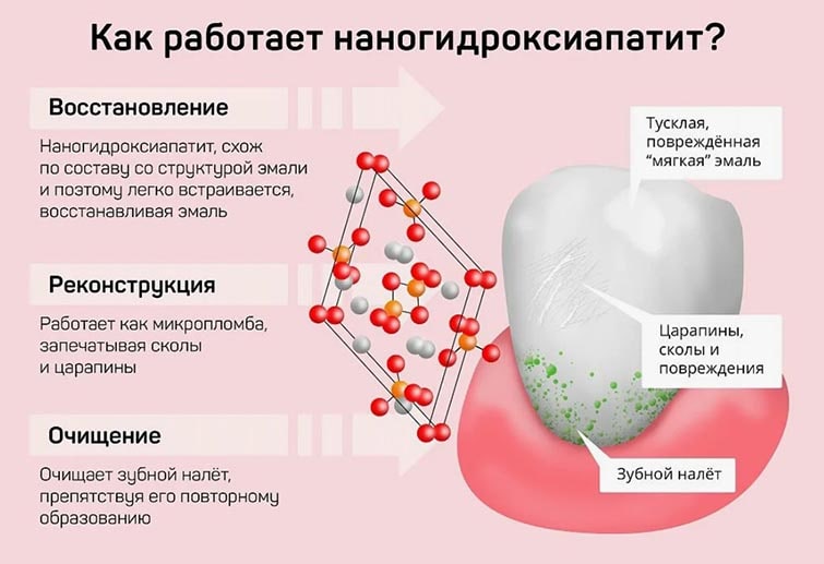 Препараты для укрепления эмали зубов