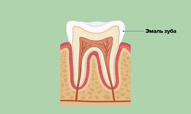 Как укрепить эмаль